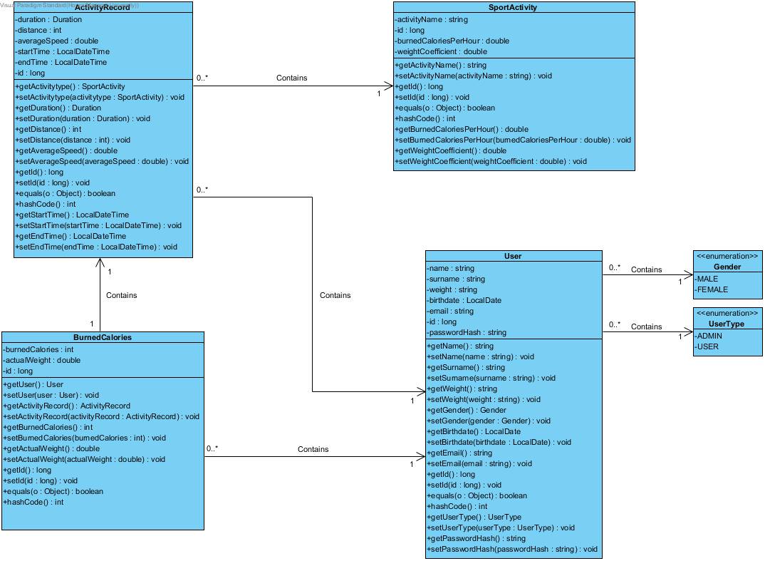 class diagram