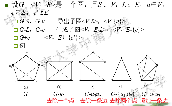 图的运算