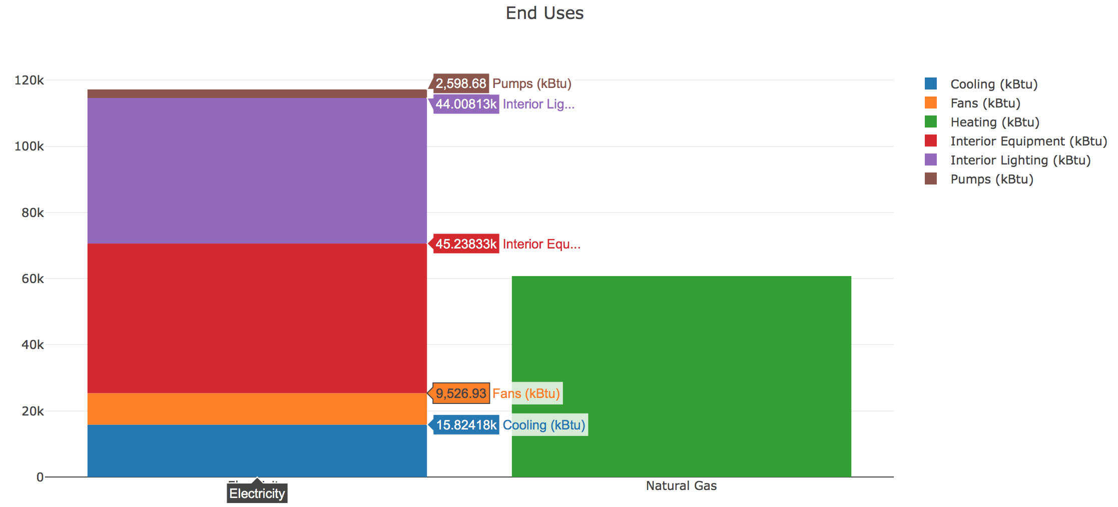 EndUse_Table_Row