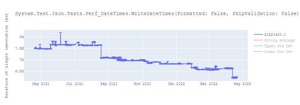 graph