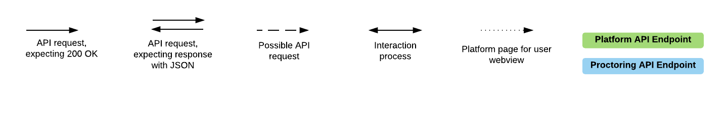 File:https://www.lucidchart.com/publicSegments/view/d42a6551-aa5b-43e8-a11f-c930702f0934/image.png