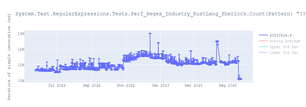 graph