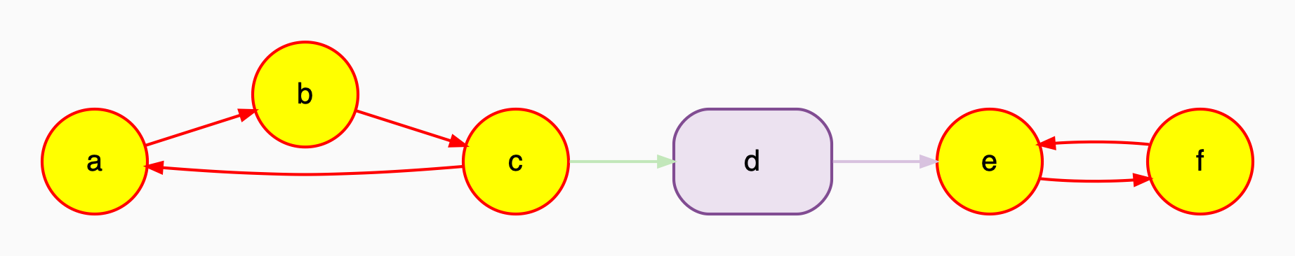 image of the graph