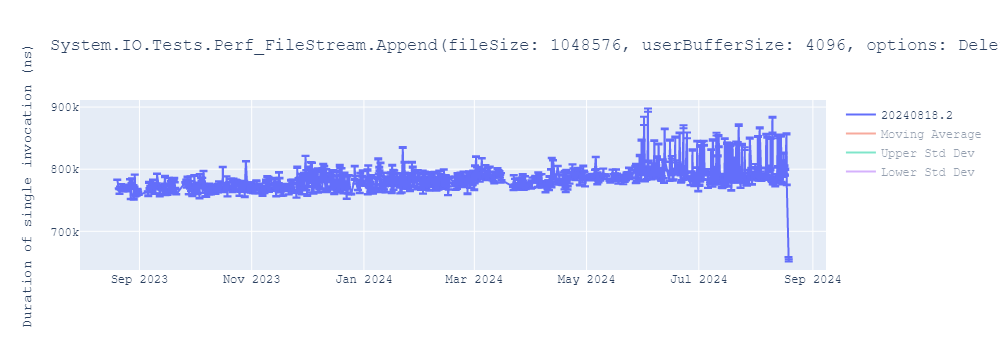 graph