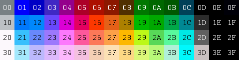 The NES color palette.