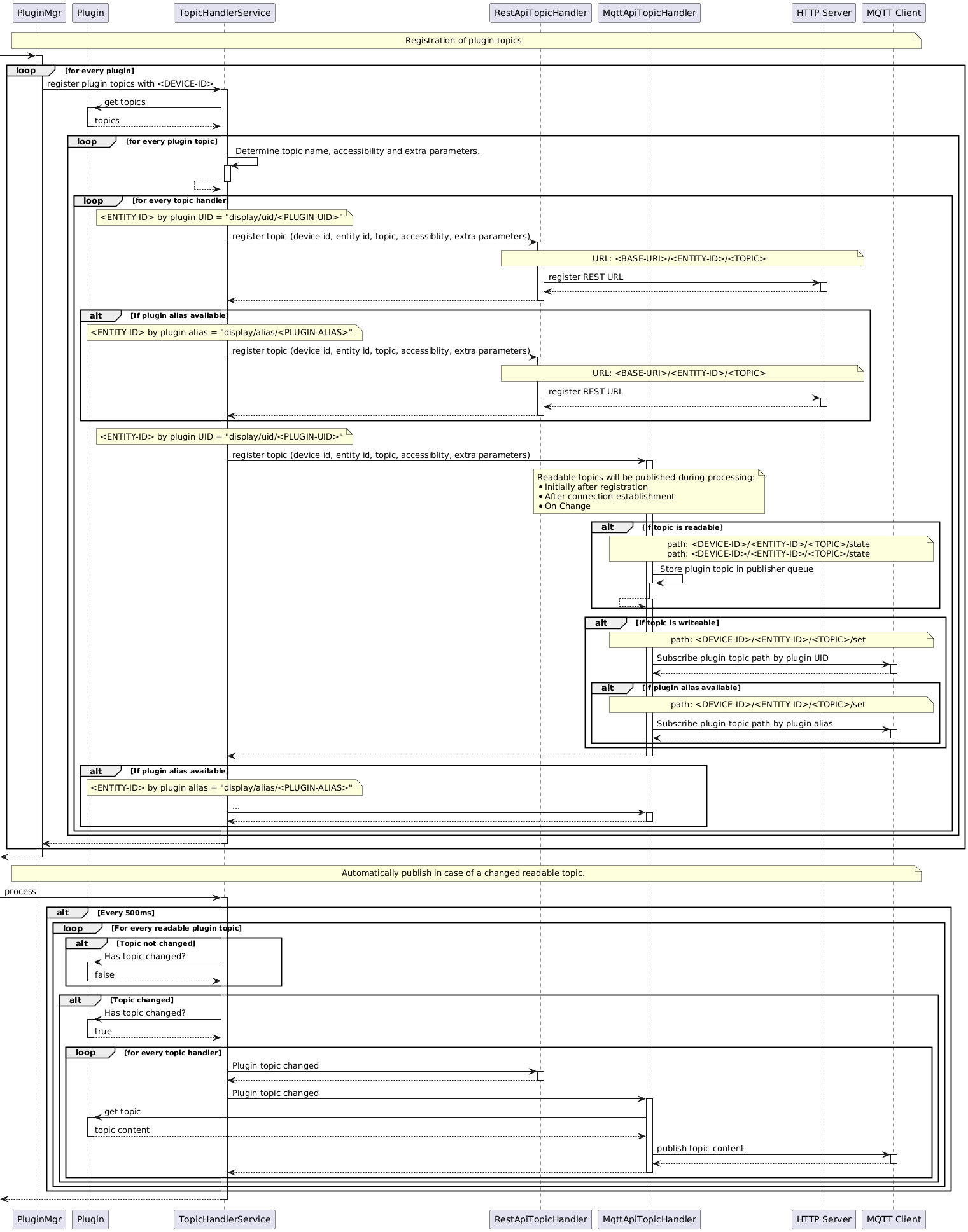 topic-handler-service-diagram