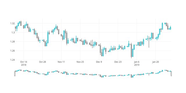 Example output Plotly Candlestick chart