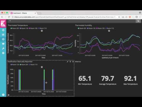 Metrics Dashboard Overview