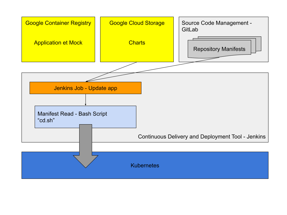 ContinuousDelivery-schema.png