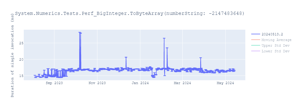 graph