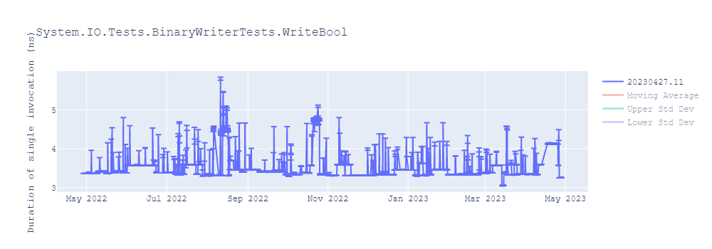 graph