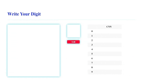 Handwritten Digit Recognition App