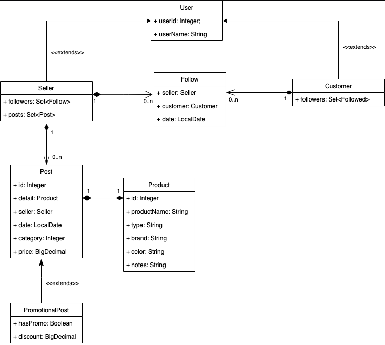 Diagrama