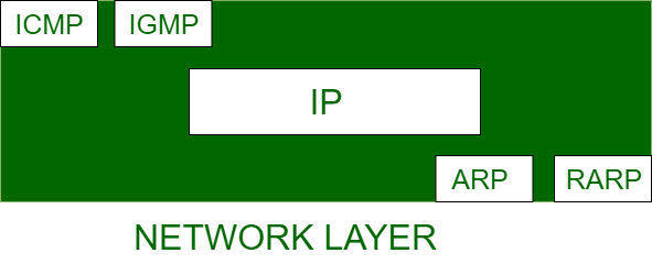 ARP layer