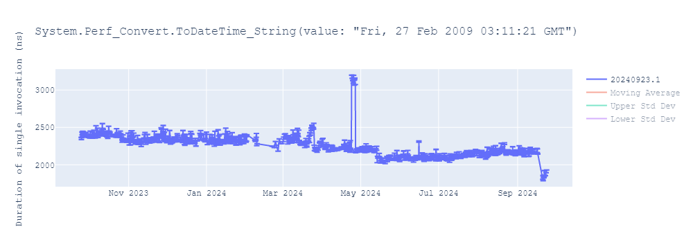 graph