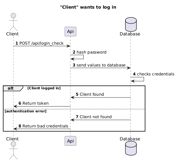 Use case