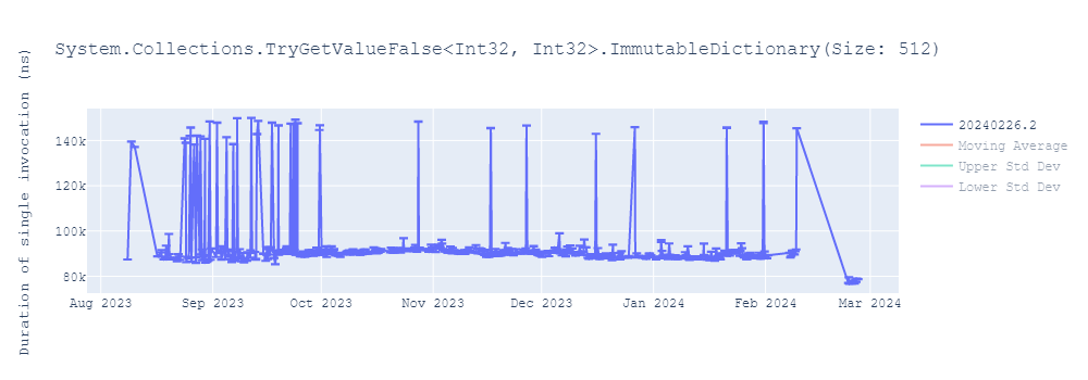 graph