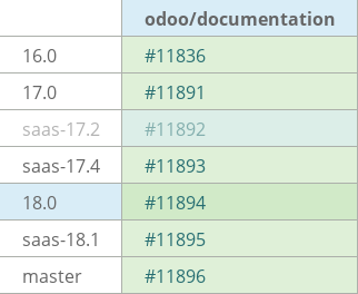 Pull request status dashboard