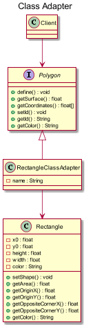 Class Adapter Class Diagram