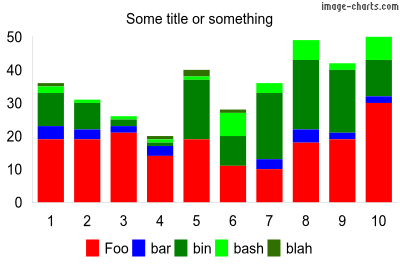 Bar charts are so cool