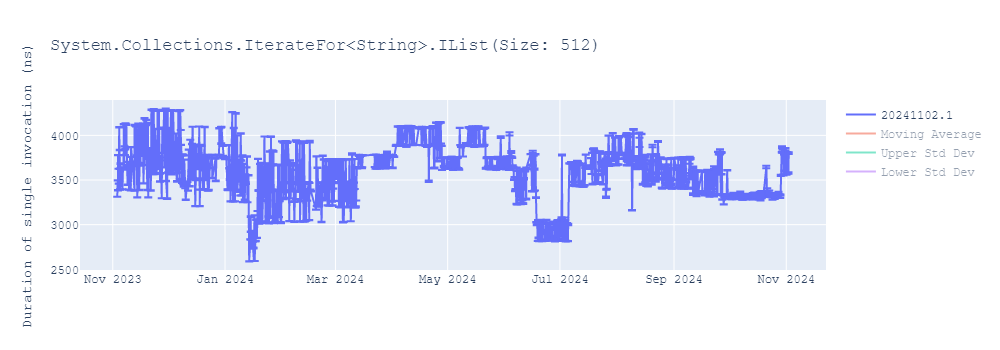 graph