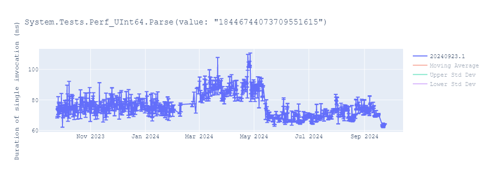 graph