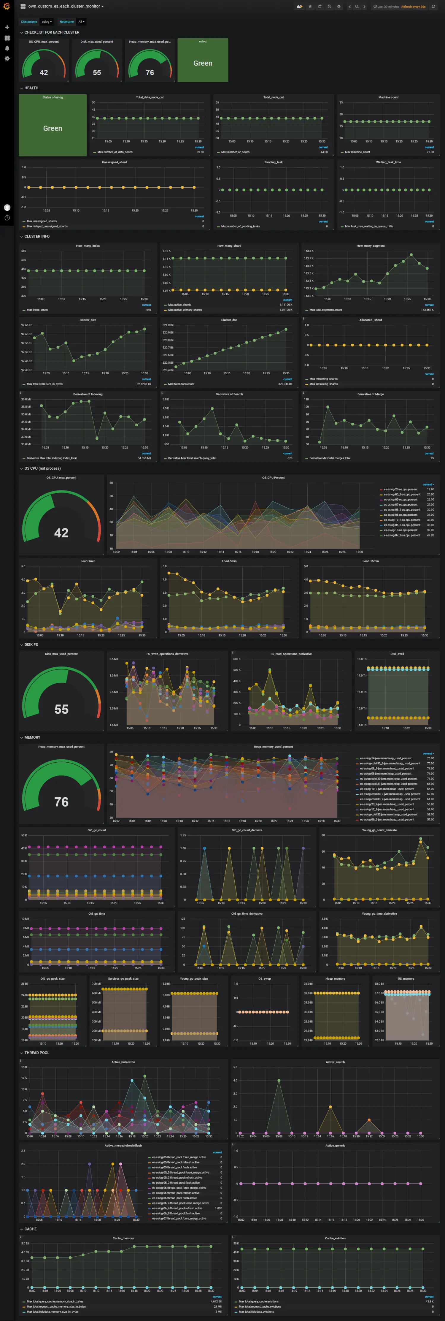 grafana custom es each cluster monitor whole snapshot