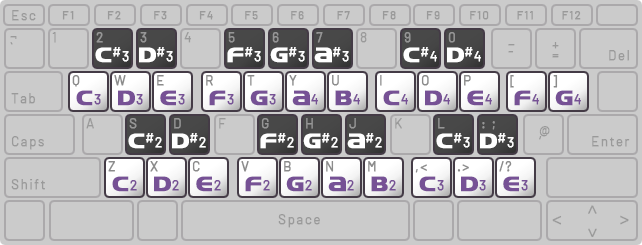 keyboard layout diagram