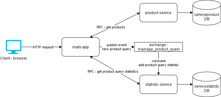 App structure