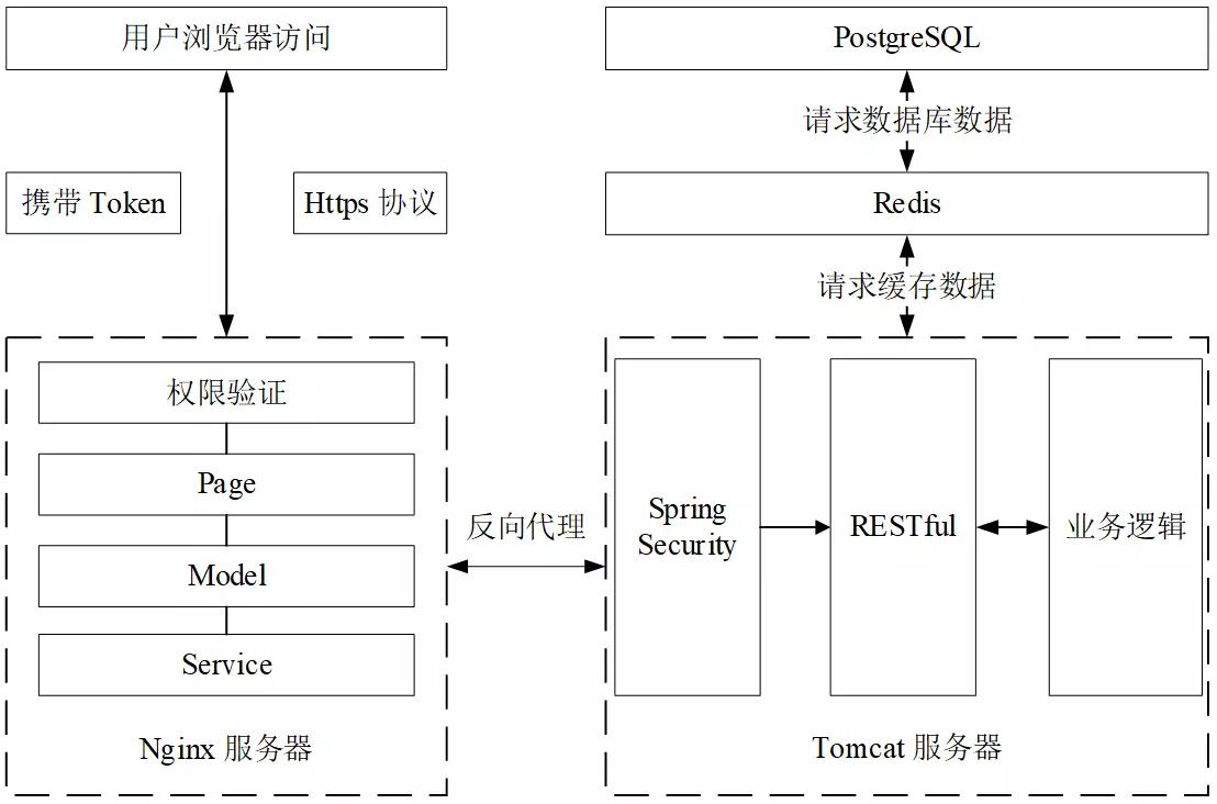 系统架构图