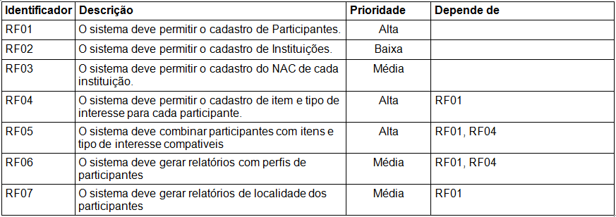 funcionais