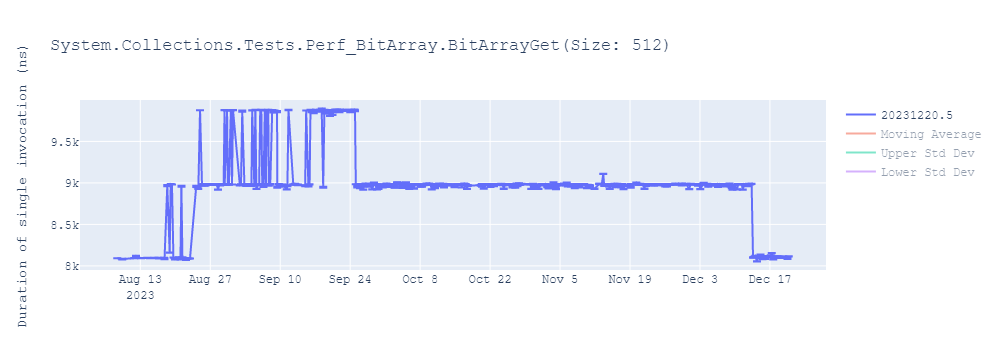 graph