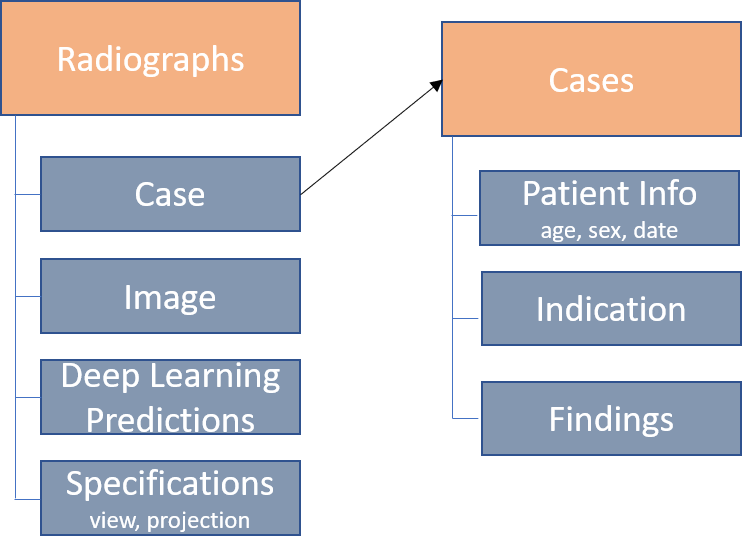 Data Schematic