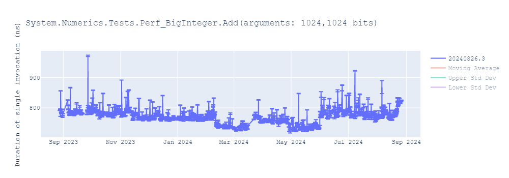 graph