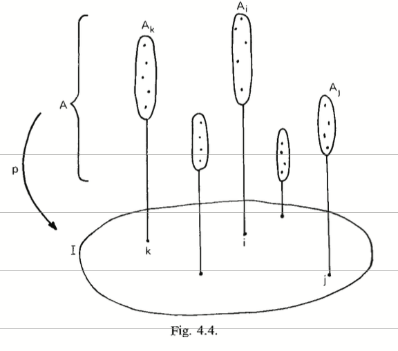 from Topoï: The Categorical Analysis of Logic 