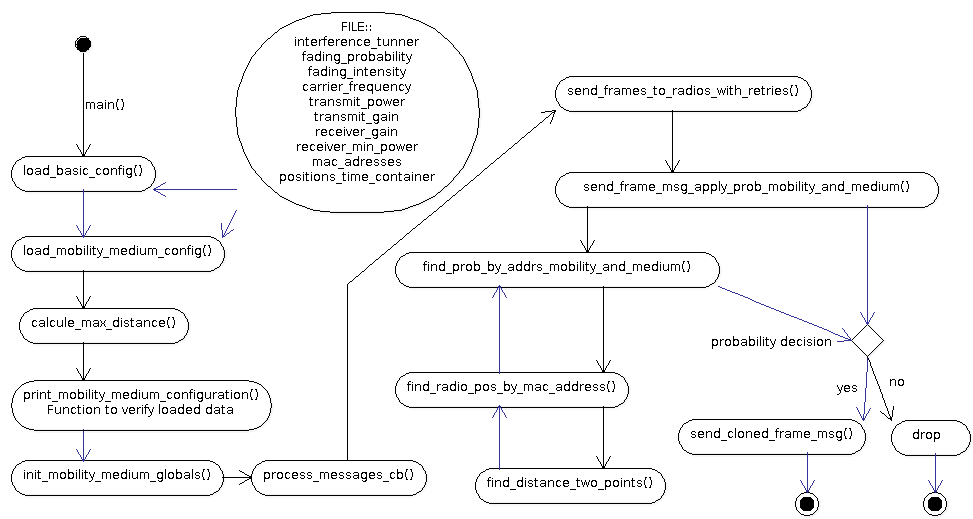 uml_activity_diagram_extension