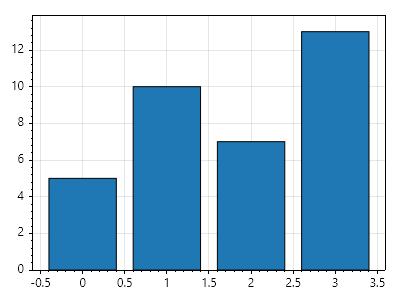 No Longer Able to Change Bar Width in Version 5.0 · Issue #4077 ...