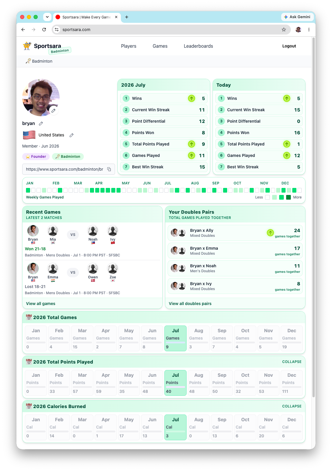 Sportsara profile