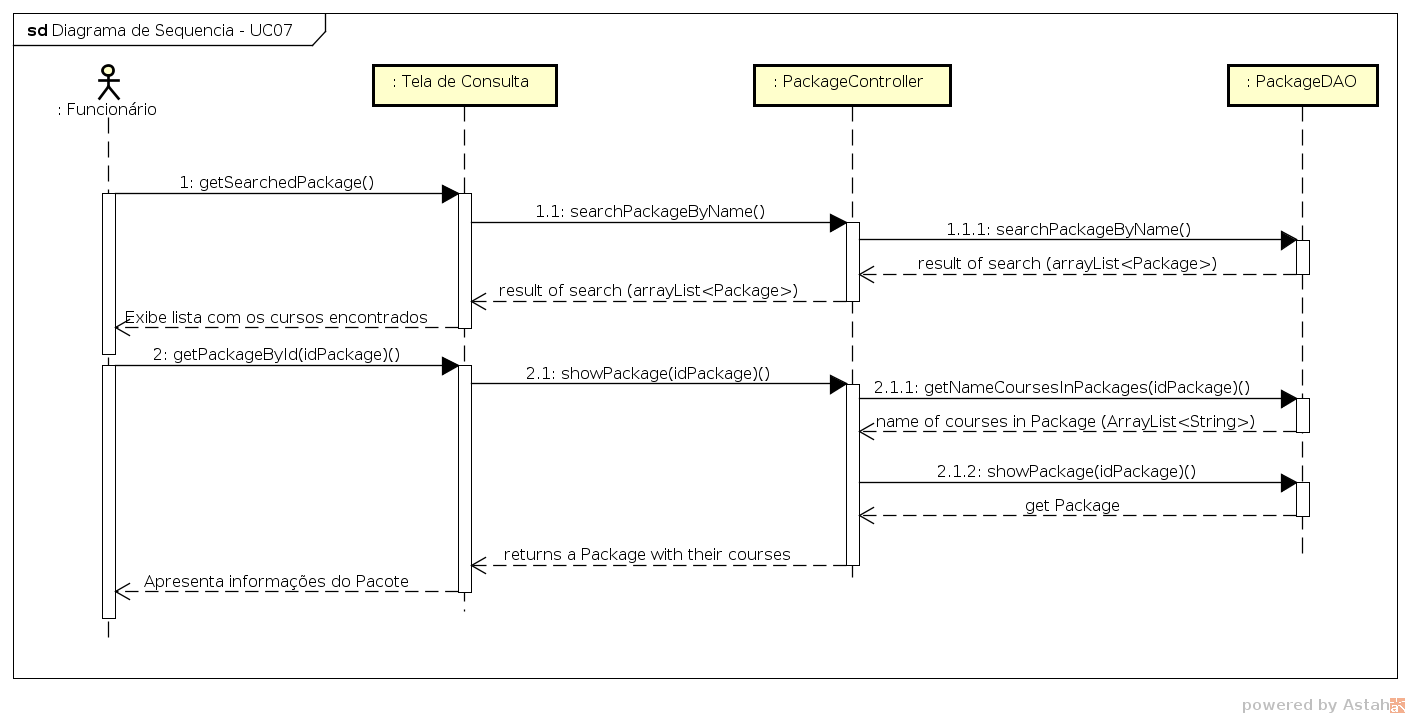 diagrama-sequencia-uc07