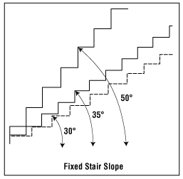 stair slope with degrees