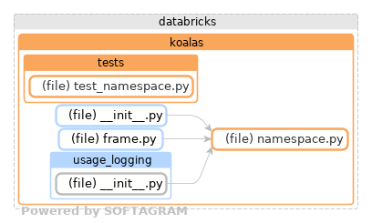 Showing the changed files, dependency changes and the impact - click for full size