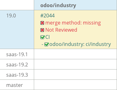 Pull request status dashboard