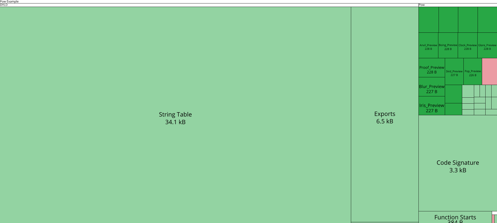 Image of diff