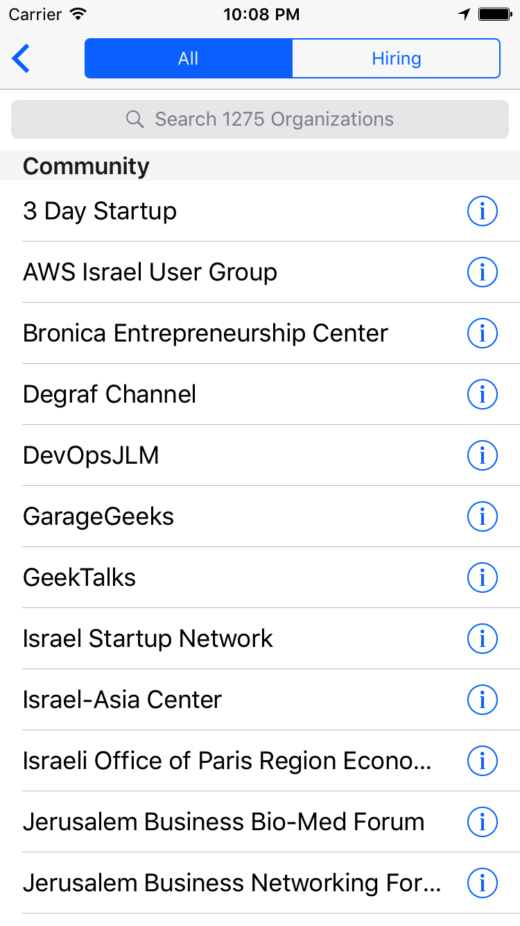 Startups - Mapped In Israel image 2