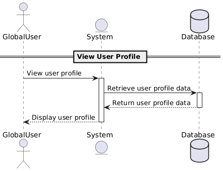 view user profiles