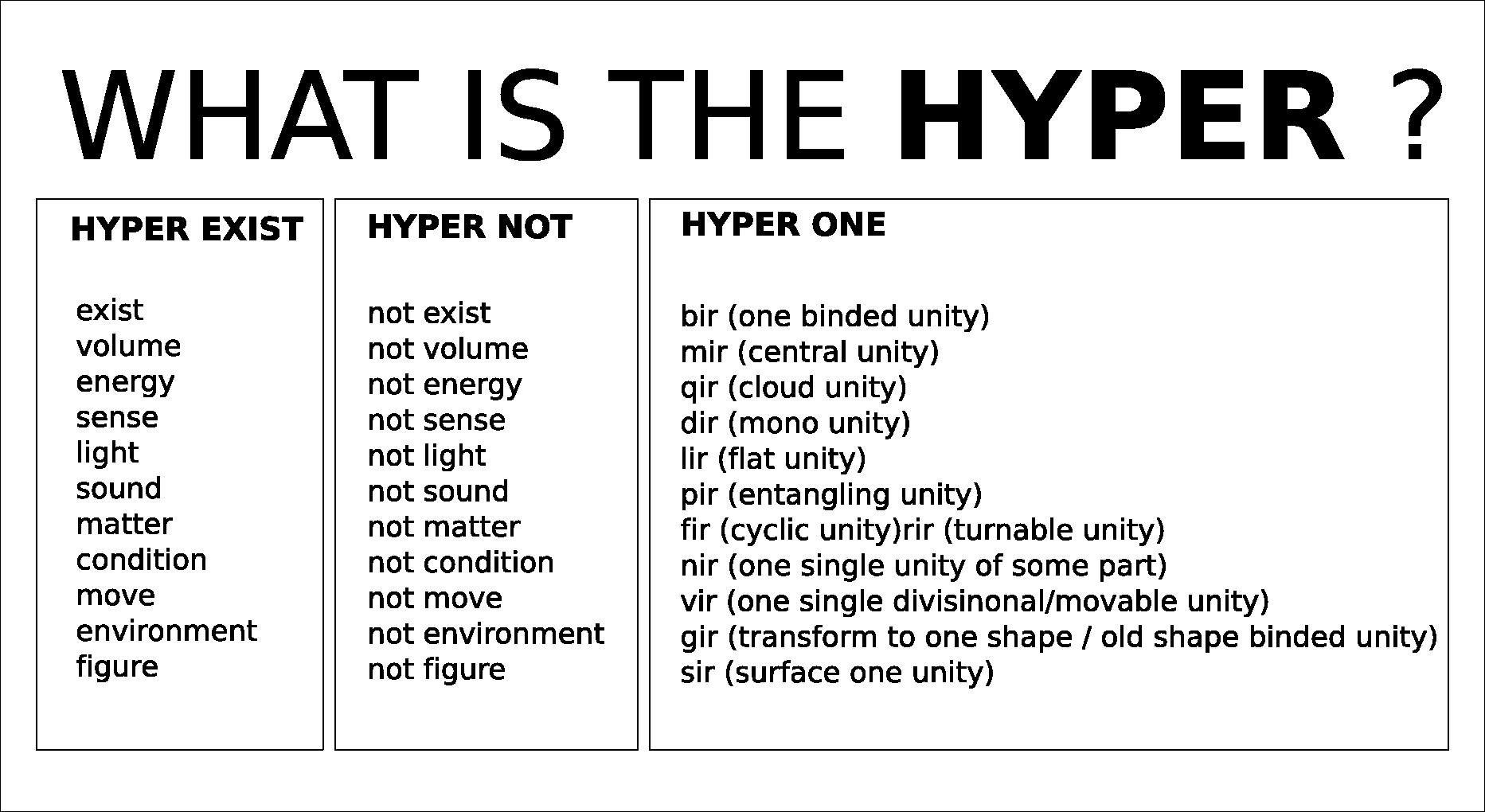 What is the hyper?