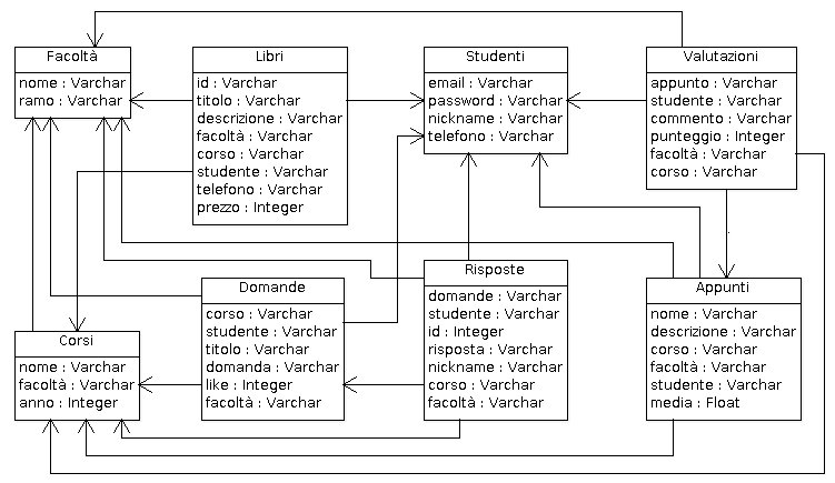 Database