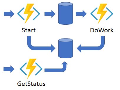 Azure durable function async HTTP