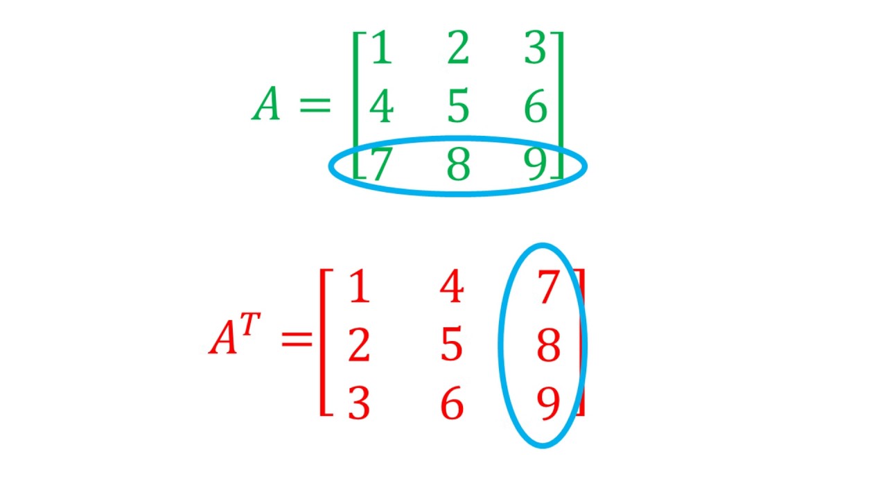 Example transpose