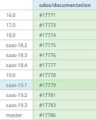 Pull request status dashboard